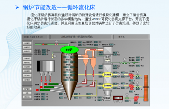 锅炉节能改造：循环流化床