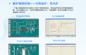 锅炉控制：导热油炉、热风炉