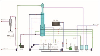 云浮新型脱硫系统