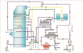 湖北氨-硫酸氨法脱硫
