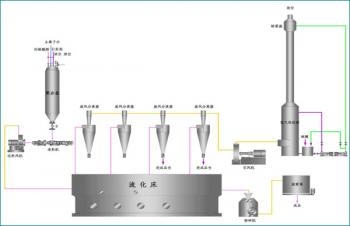 呼和浩特酰胺和聚丙烯酸钾工艺流程