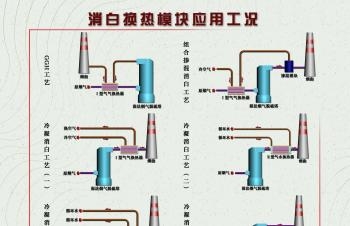 宜昌消白模块应用工况