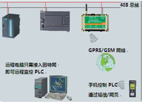 废气回收处理装置