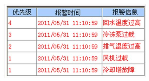 废气回收处理装置