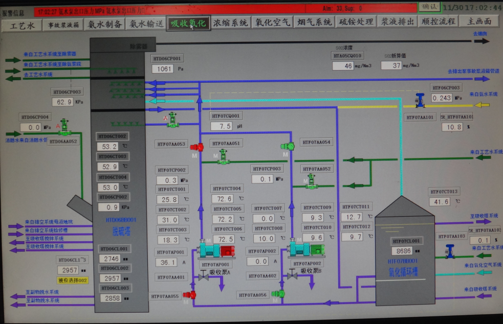 有机废气回收处理