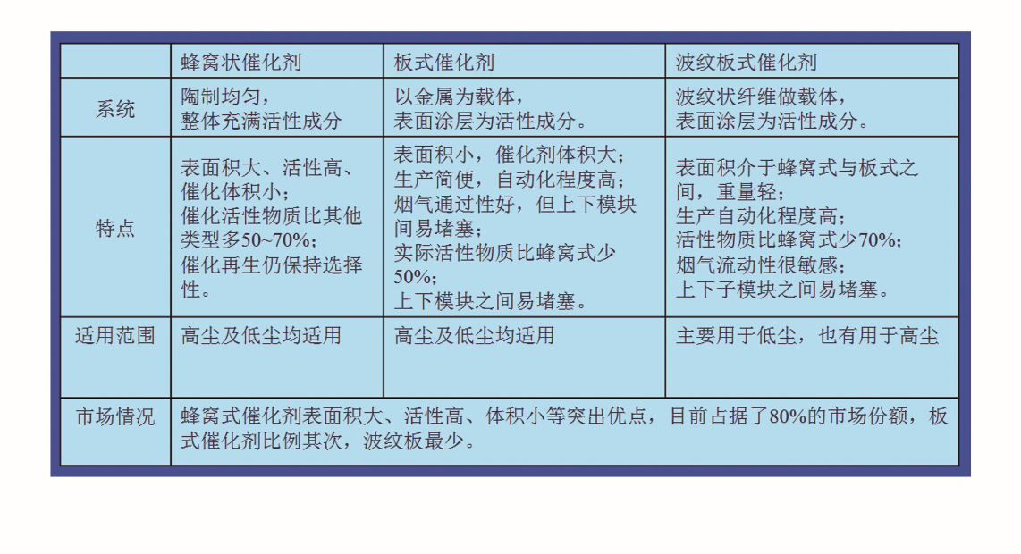 脱硝除尘技术