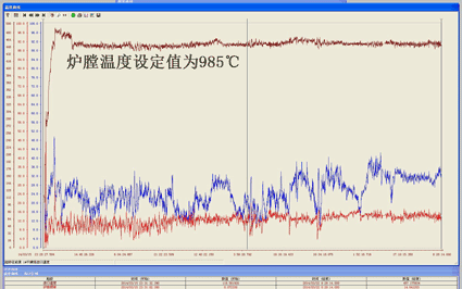 自动控制技术