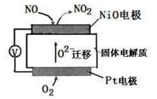 NOx传感器的原理介绍