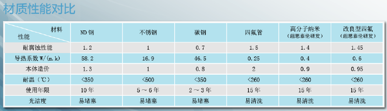 新消白材质性能对比.png